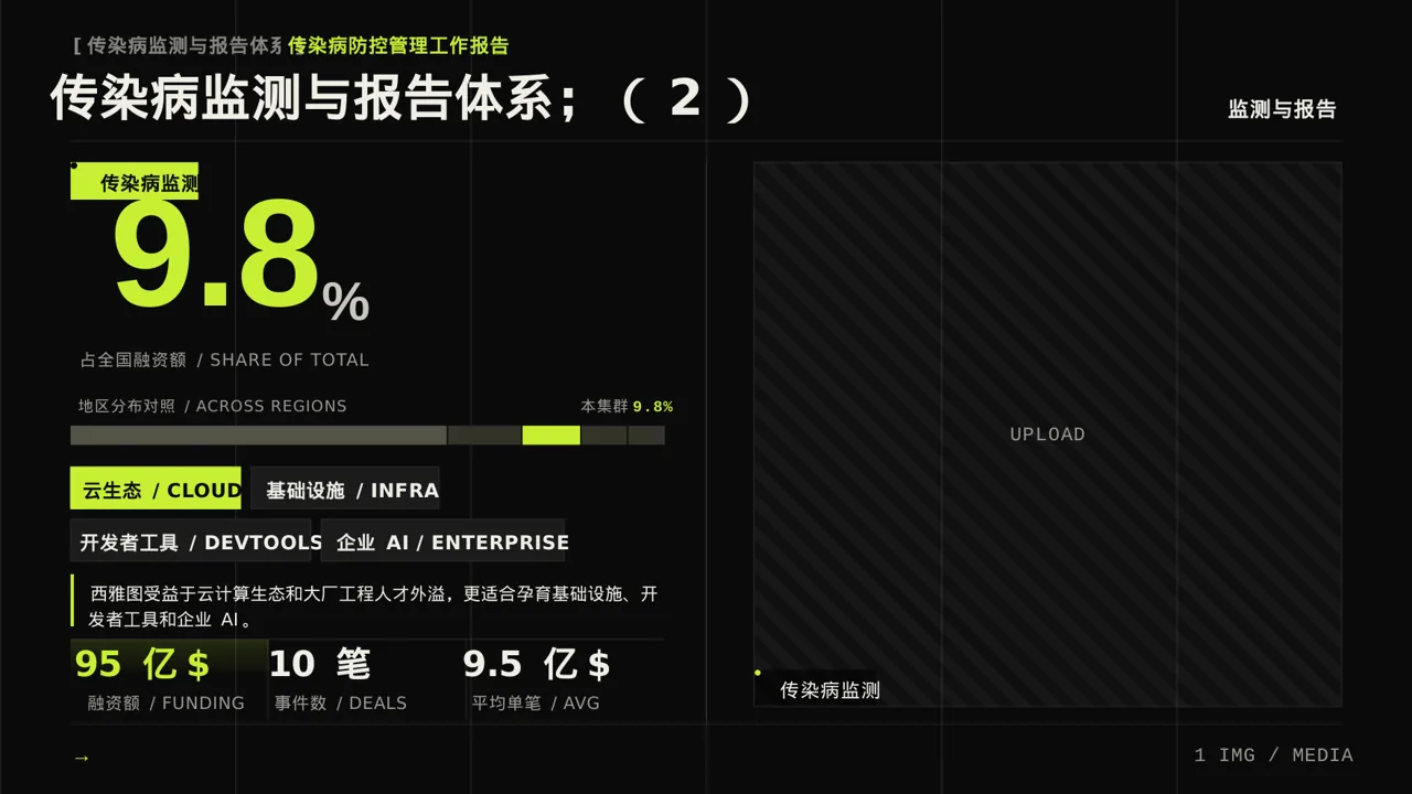 传染病防控管理工作报告PPT模板 第7页预览