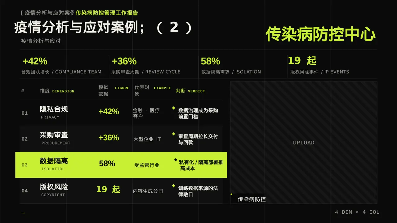 传染病防控管理工作报告PPT模板 第9页预览