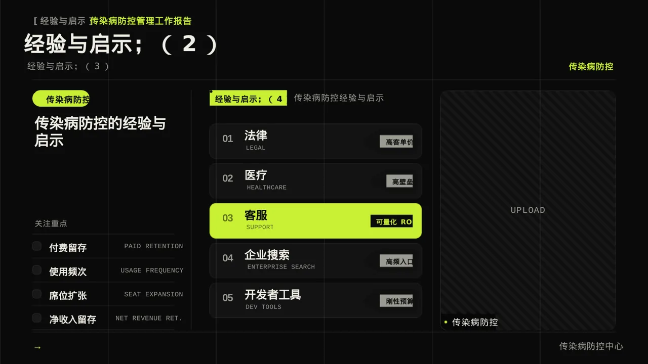 传染病防控管理工作报告PPT模板 第10页预览