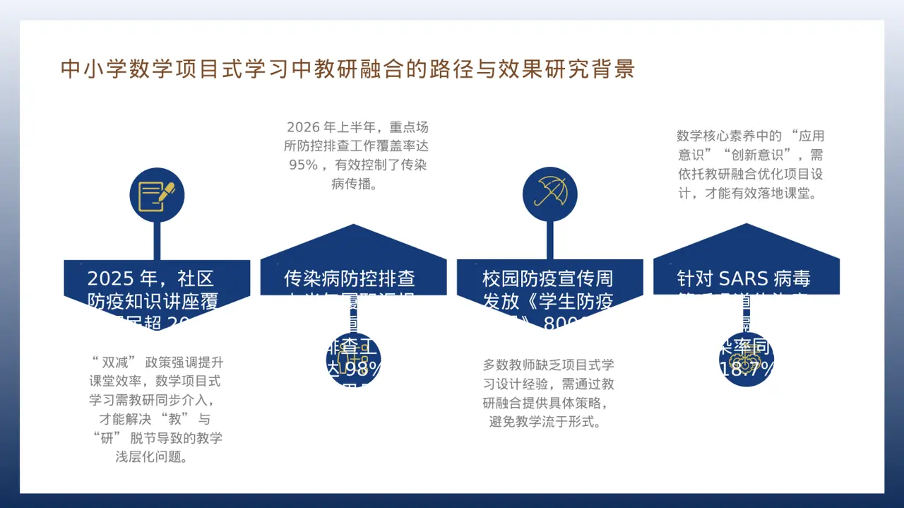 传染病防控管理工作报告PPT模板（深蓝学术风）-3 第6页预览