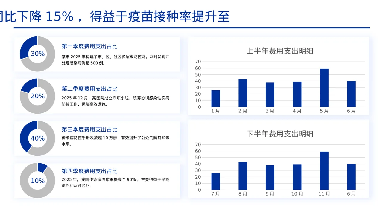 传染病防控管理工作报告PPT模板 第4页预览