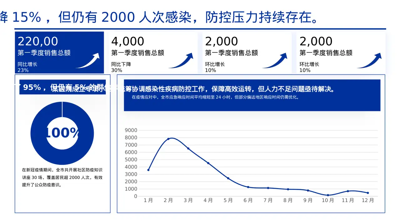传染病防控管理工作报告PPT模板 第5页预览