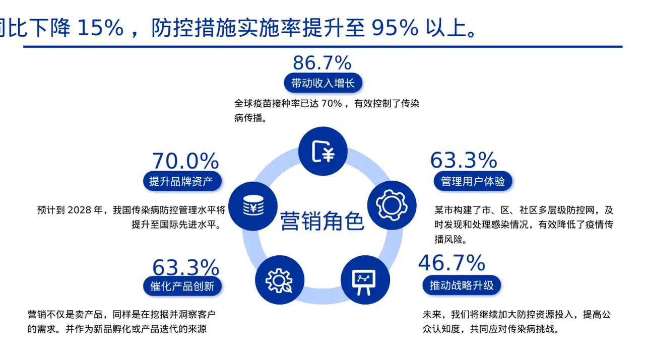 传染病防控管理工作报告PPT模板 第7页预览
