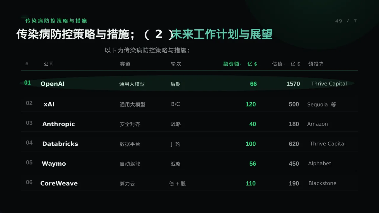 传染病防控管理工作报告 PPT模板（蓝色商务风） 第7页预览
