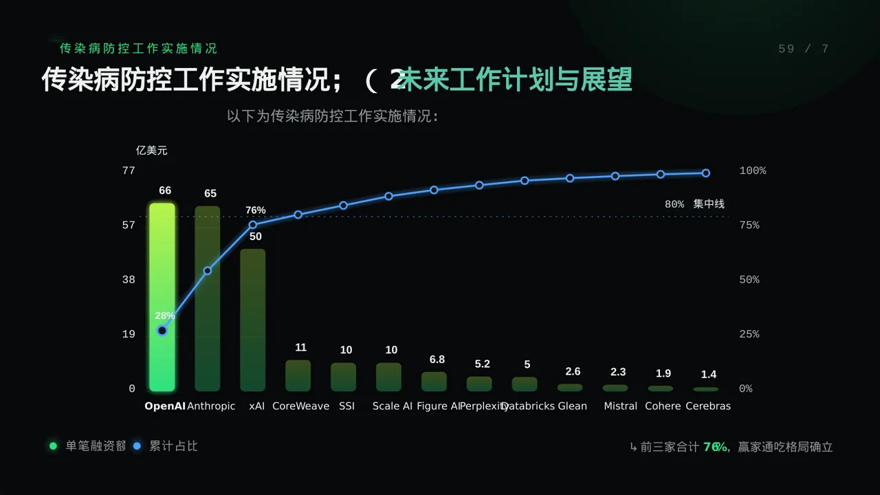 传染病防控管理工作报告 PPT模板（蓝色商务风） 第8页预览