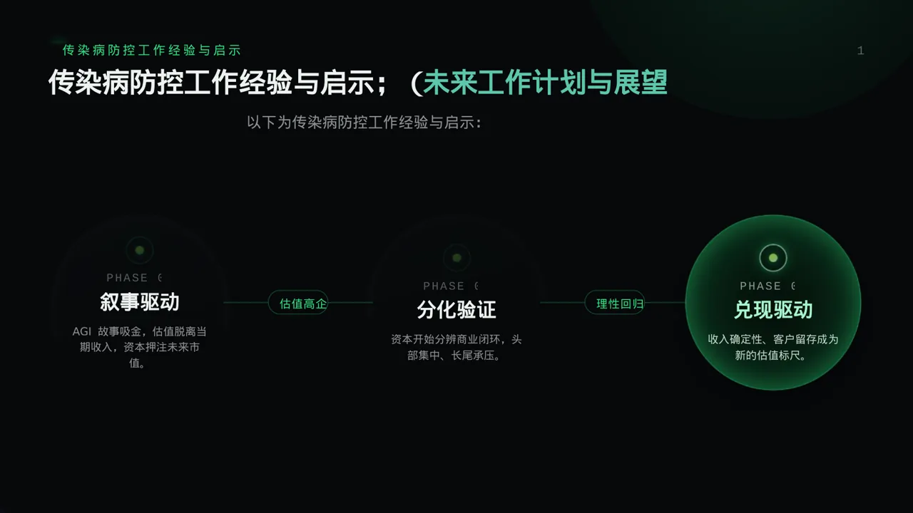 传染病防控管理工作报告 PPT模板（蓝色商务风） 第9页预览