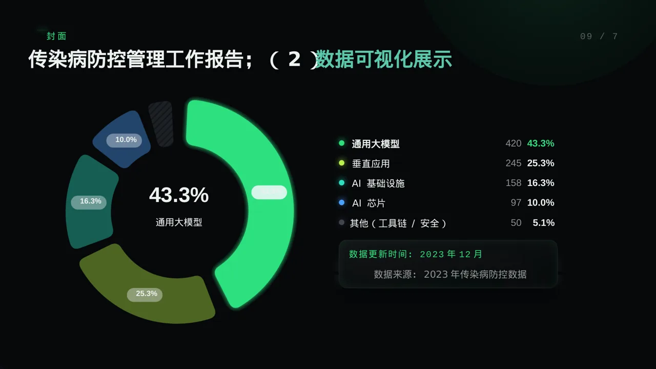 传染病防控管理工作报告PPT模板 第3页预览