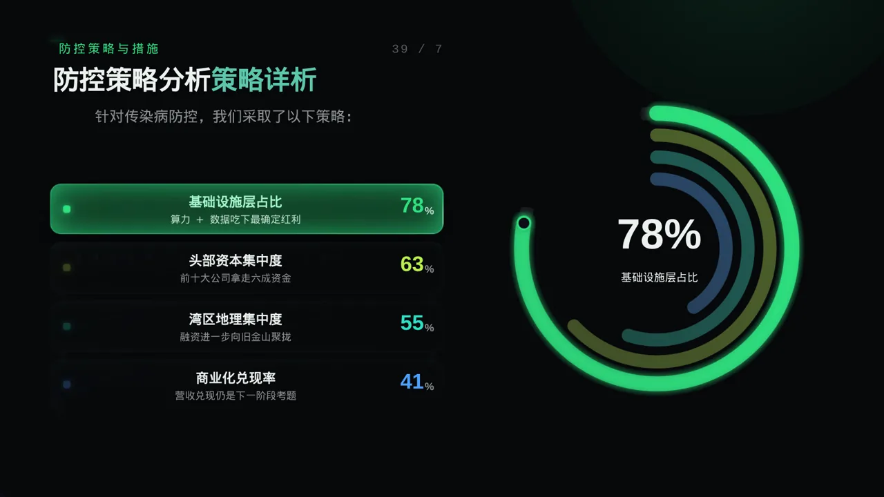 传染病防控管理工作报告PPT模板 第6页预览