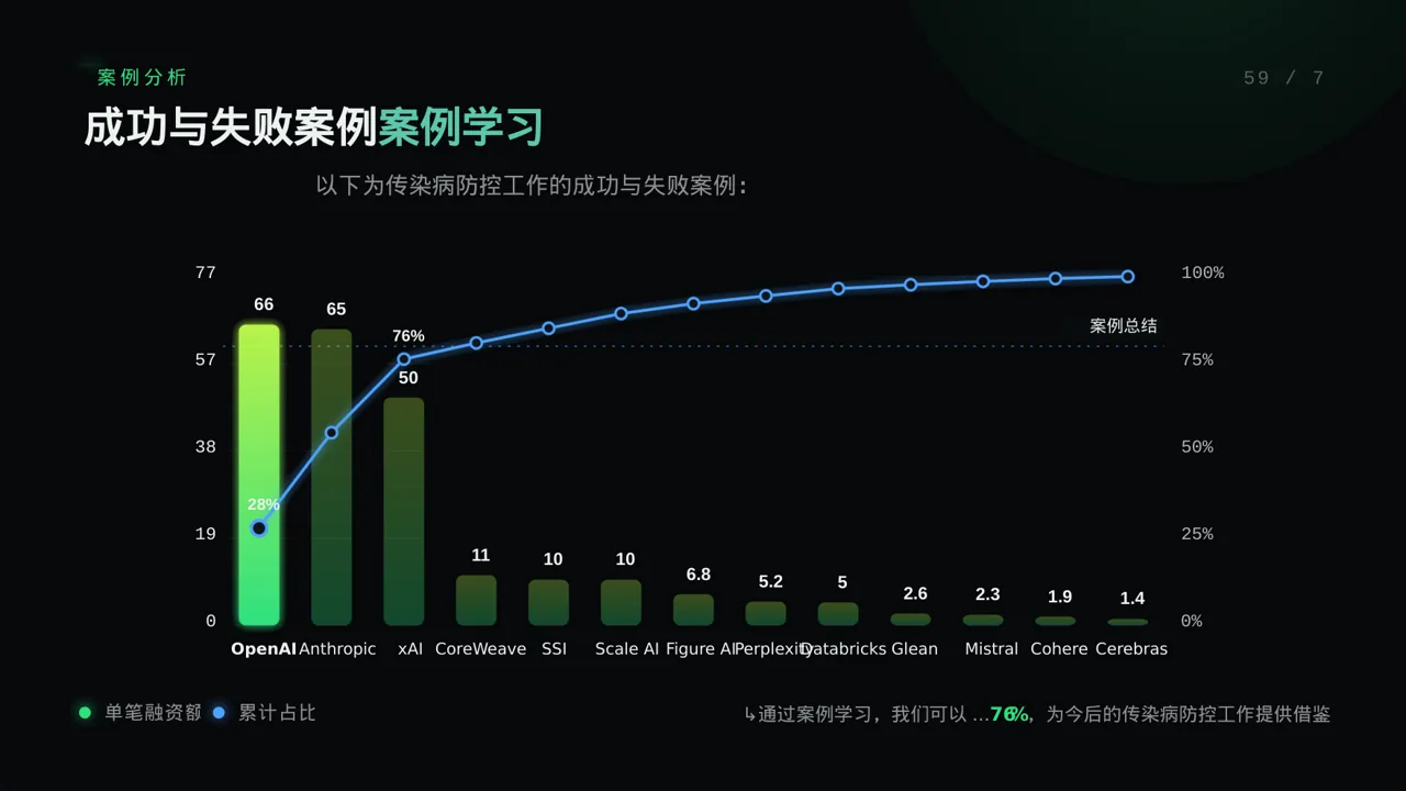 传染病防控管理工作报告PPT模板 第8页预览