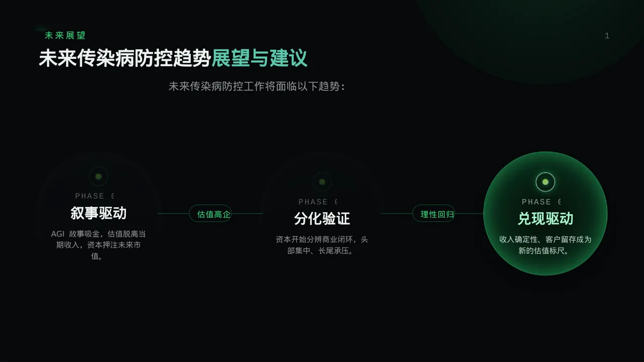 传染病防控管理工作报告PPT模板 第9页预览