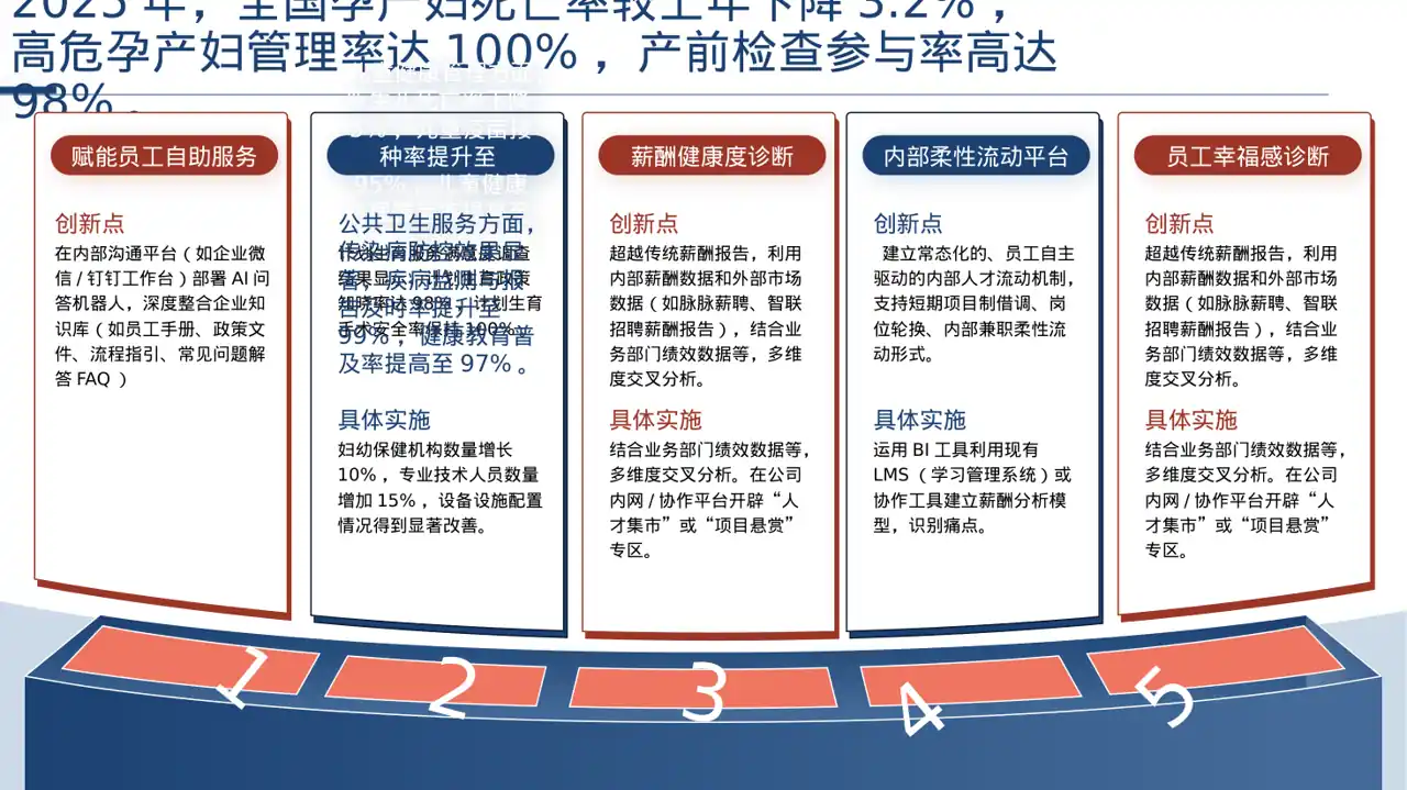 妇幼保健工作年度汇报PPT模板（深色科技风）-2