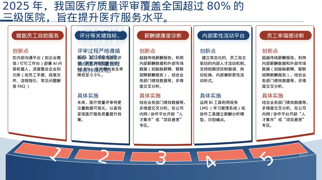 医疗质量评审汇报材料PPT模板