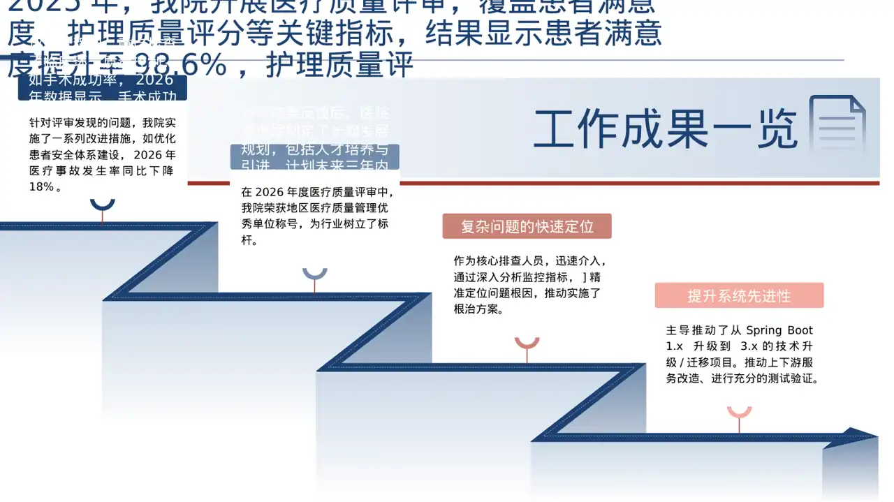 医疗质量评审汇报材料PPT模板 第3页预览