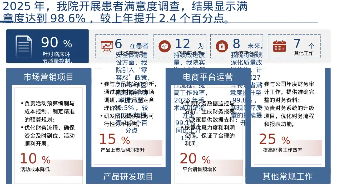 医疗质量评审汇报材料PPT模板 第4页预览