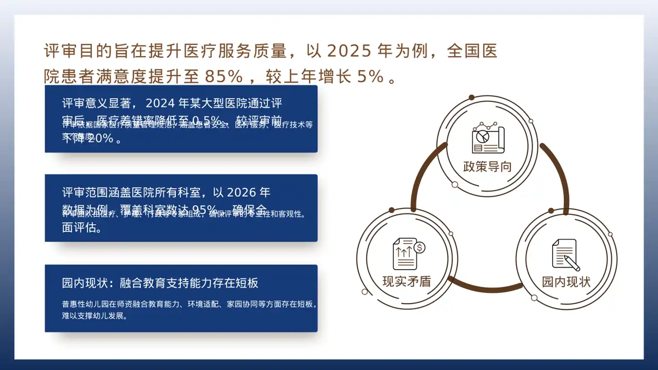 医疗质量评审汇报PPT模板 第2页预览