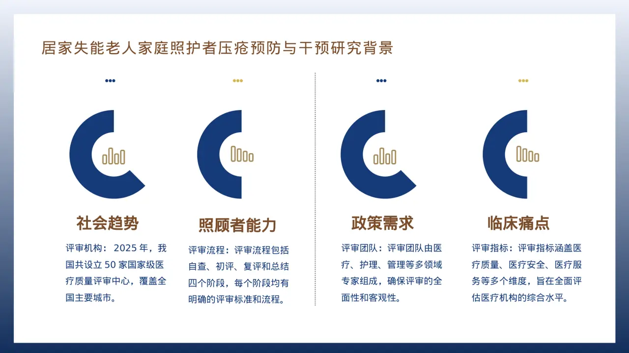 医疗质量评审汇报PPT模板 第3页预览