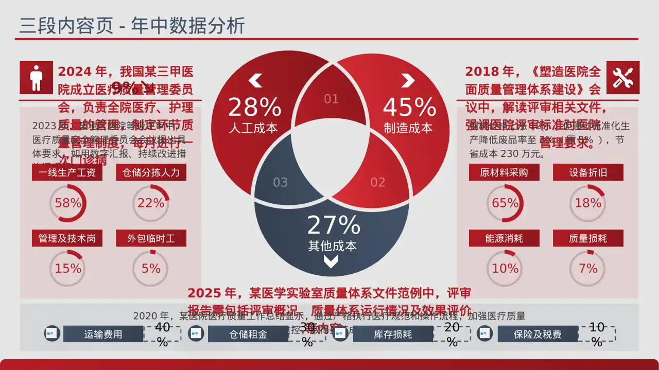 医疗质量评审汇报材料PPT模板