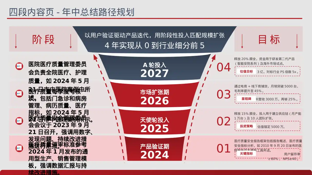 医疗质量评审汇报材料PPT模板 第2页预览