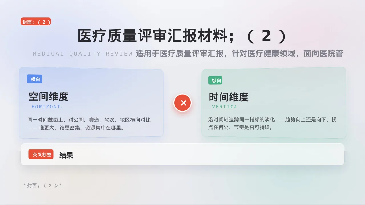 医疗质量评审汇报材料PPT模板 第3页预览