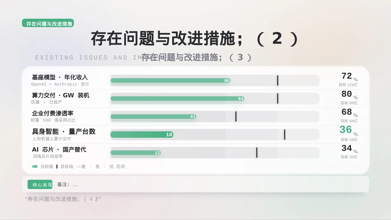医疗质量评审汇报材料PPT模板 第8页预览