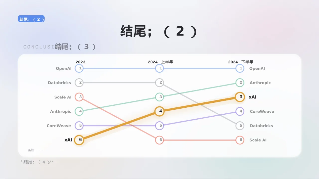 医疗质量评审汇报材料PPT模板 第10页预览