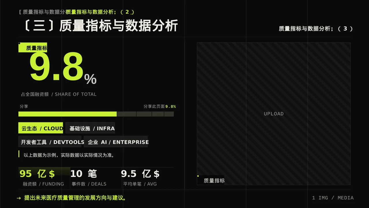 医疗质量评审汇报材料PPT模板 第7页预览