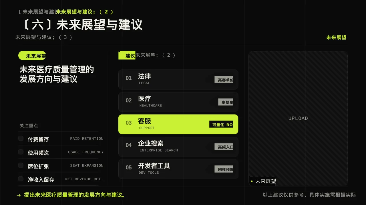 医疗质量评审汇报材料PPT模板 第10页预览