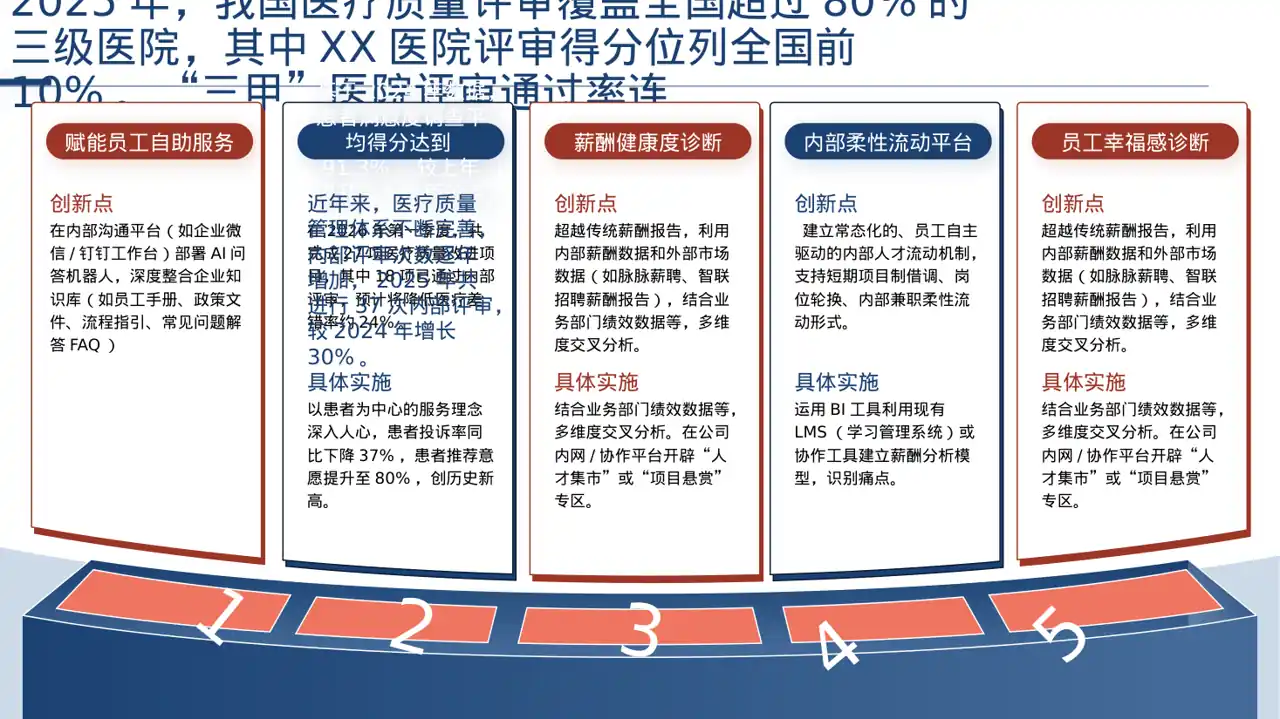 医疗质量评审汇报材料PPT模板