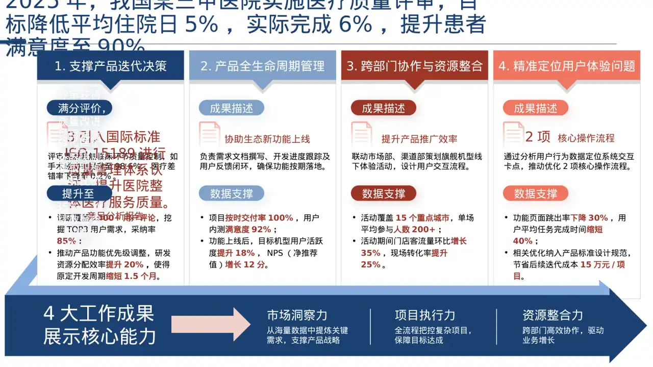 医疗质量评审汇报材料PPT模板 第2页预览