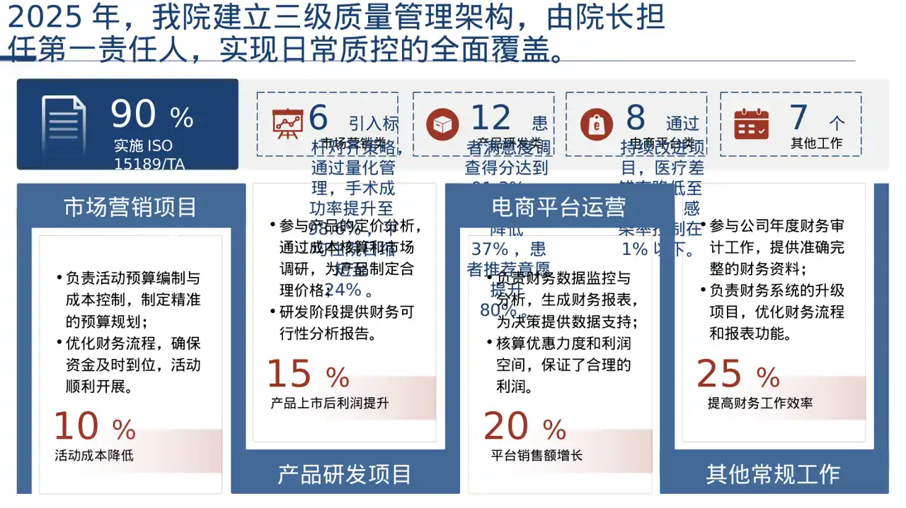 医疗质量评审汇报材料PPT模板 第4页预览