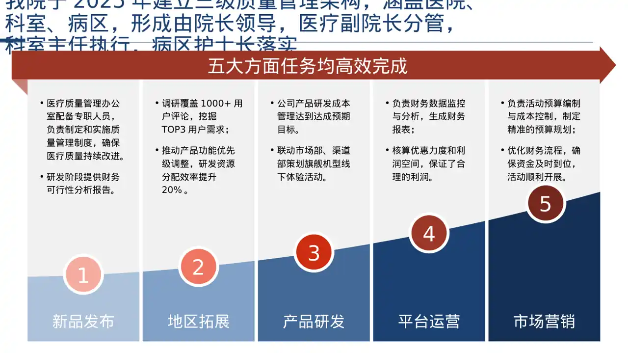 医疗质量评审汇报材料PPT模板 第5页预览