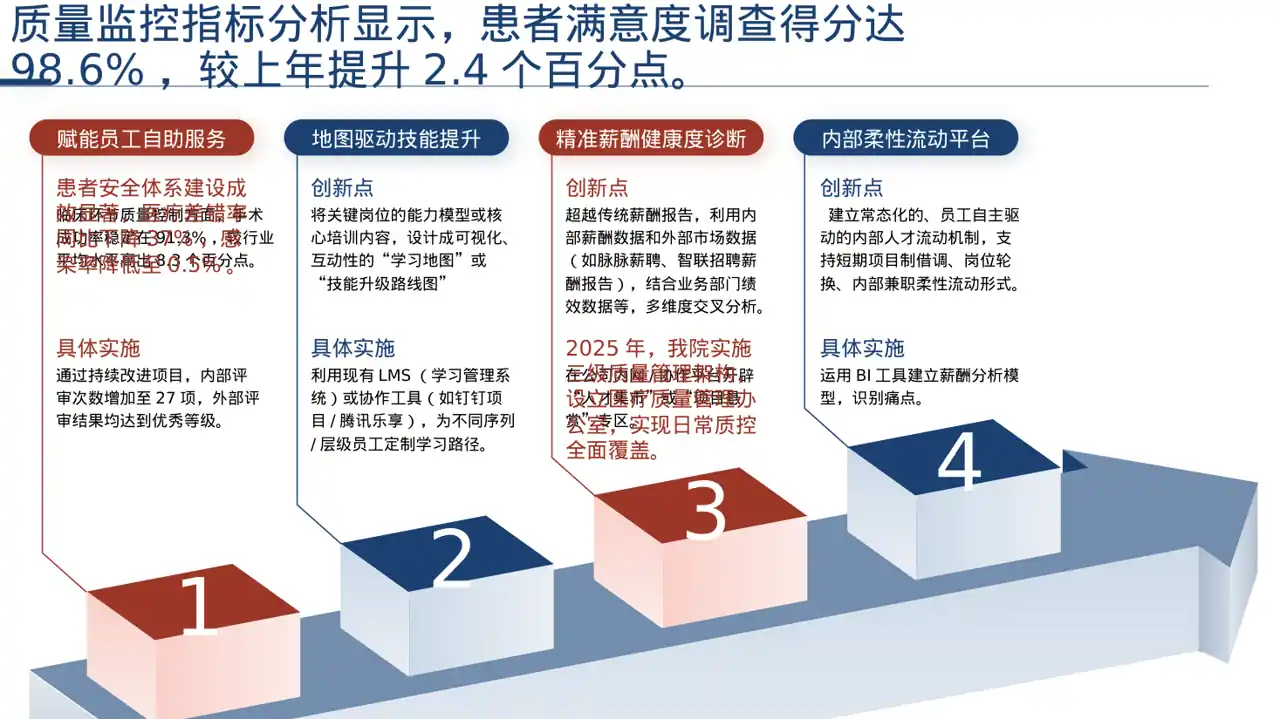 医疗质量评审汇报材料PPT模板 第6页预览