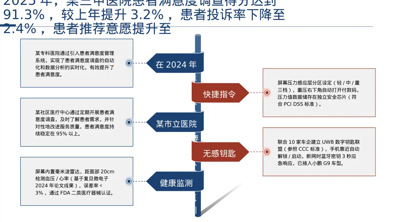 医疗质量评审汇报材料PPT模板 第9页预览