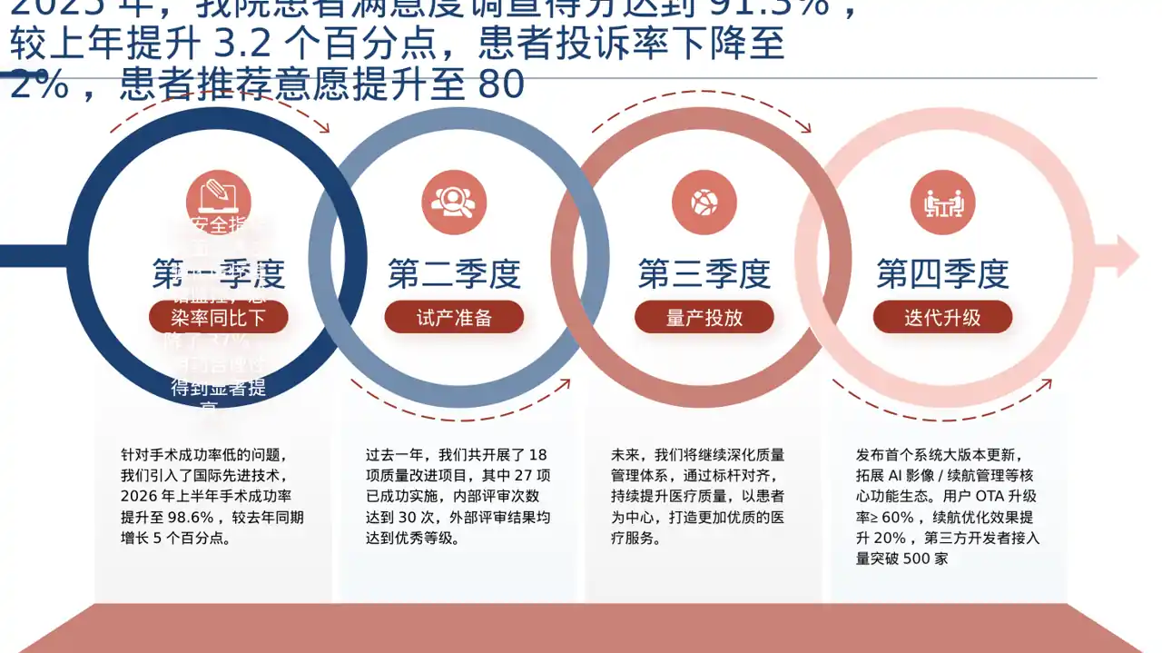 医疗质量评审汇报材料PPT模板 第12页预览