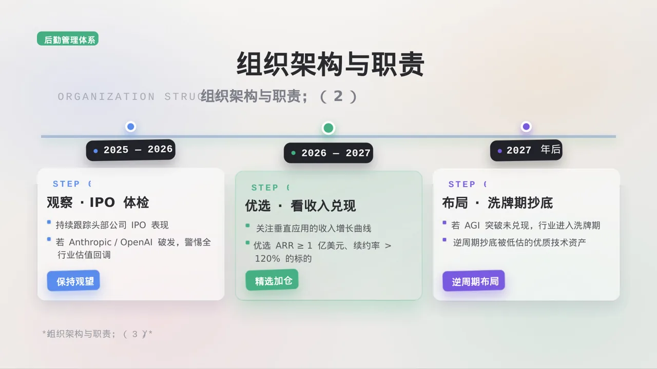 医院后勤保障管理汇报PPT模板（黑白极简风） 第6页预览