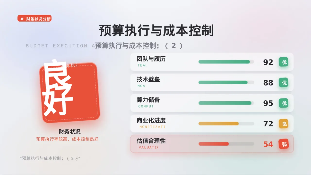 医院后勤保障管理汇报PPT模板（黑白极简风） 第7页预览