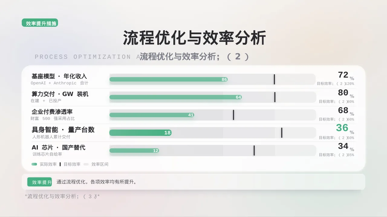 医院后勤保障管理汇报PPT模板（黑白极简风） 第8页预览