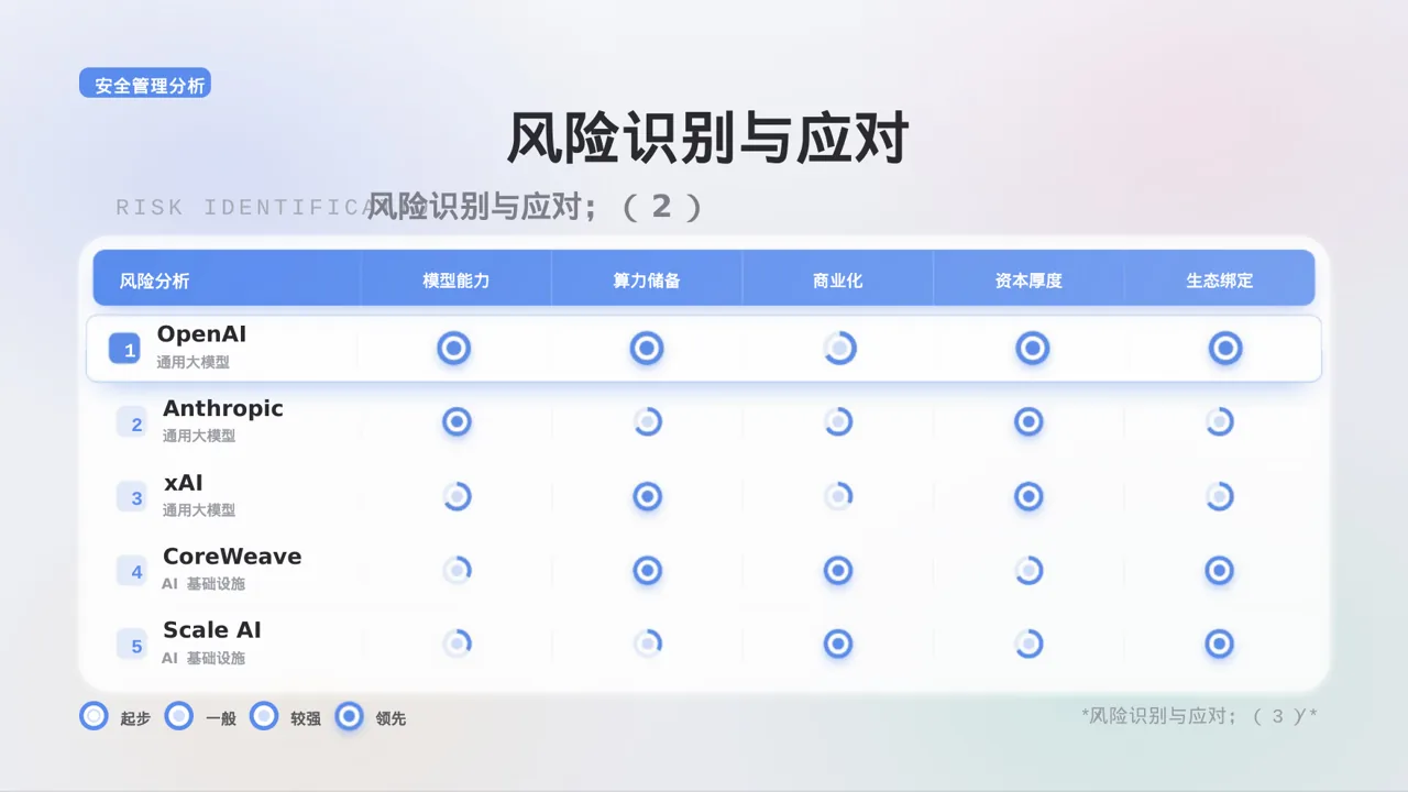 医院后勤保障管理汇报PPT模板（黑白极简风） 第9页预览