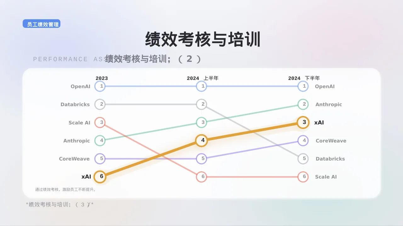 医院后勤保障管理汇报PPT模板（黑白极简风） 第10页预览