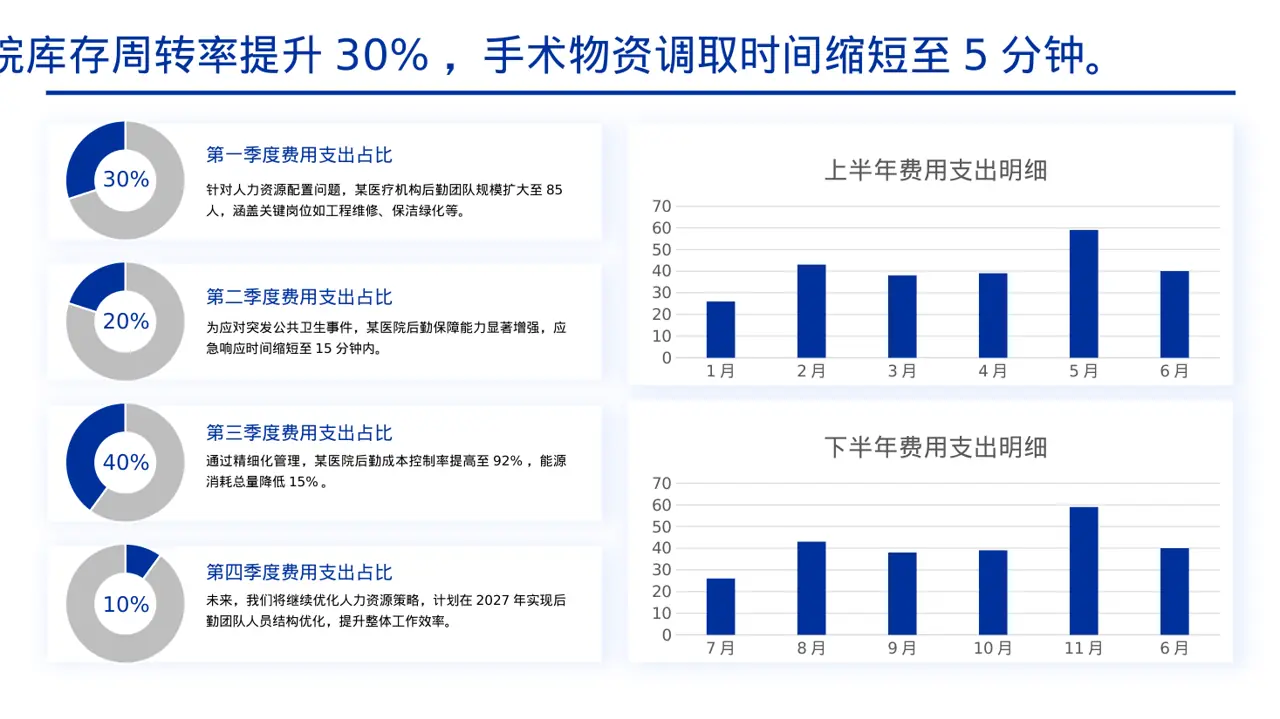 医院后勤保障管理汇报 PPT模板 第4页预览