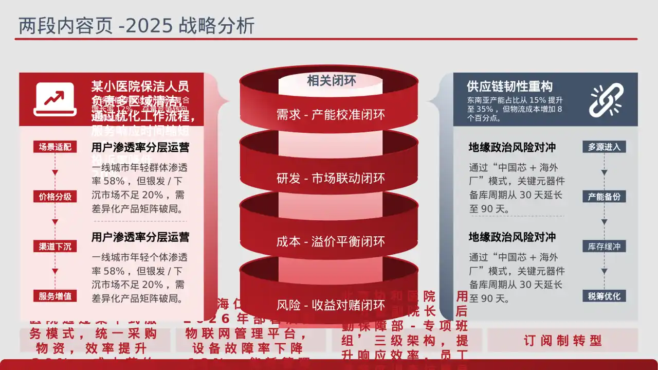 医院后勤保障管理汇报PPT模板 第4页预览