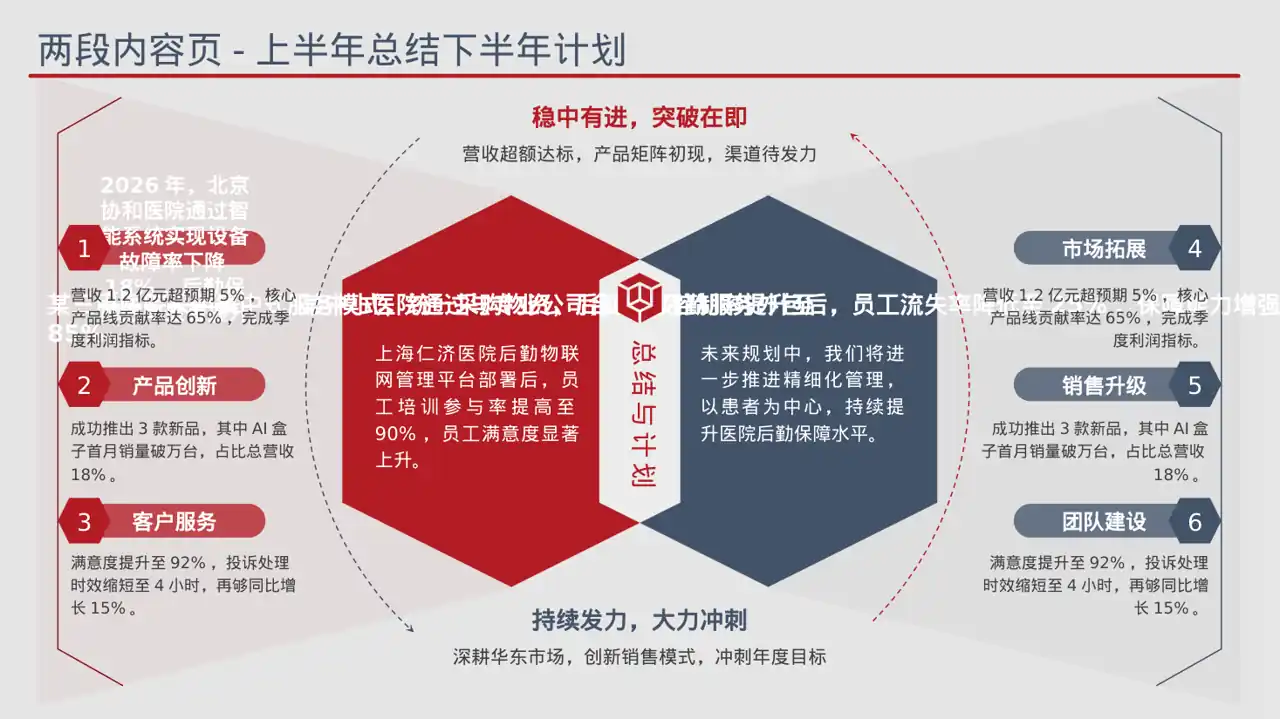 医院后勤保障管理汇报PPT模板 第6页预览