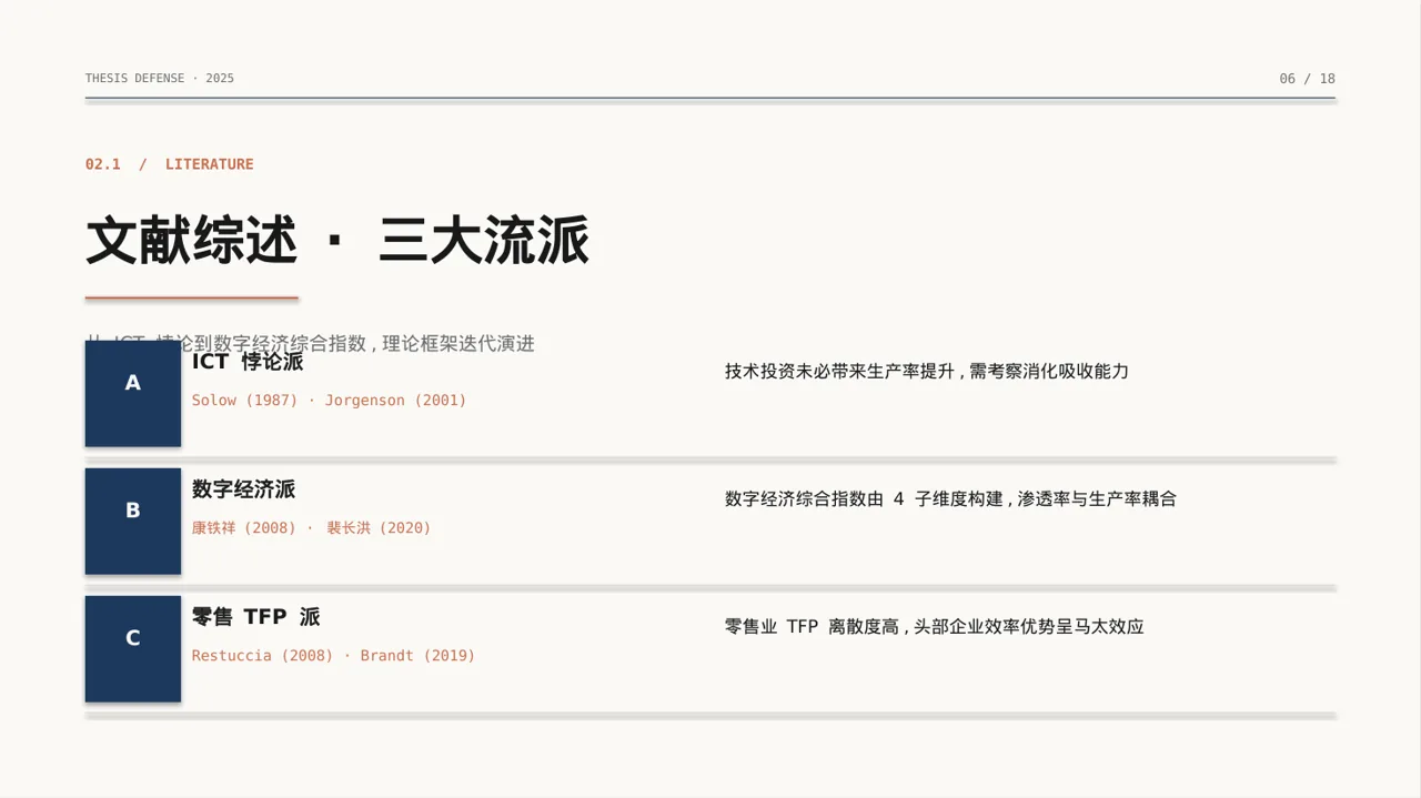 经管类毕业论文答辩 PPT模板 第6页预览