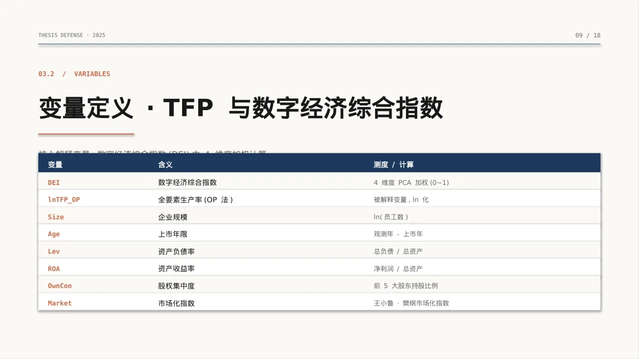 经管类毕业论文答辩 PPT模板 第9页预览