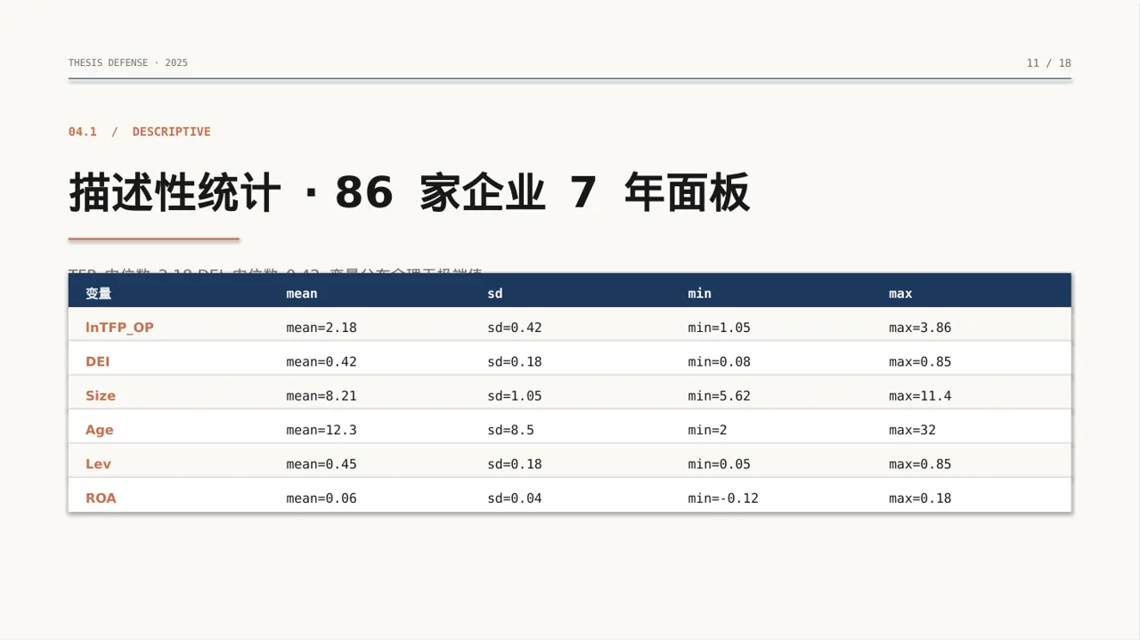 经管类毕业论文答辩 PPT模板 第11页预览