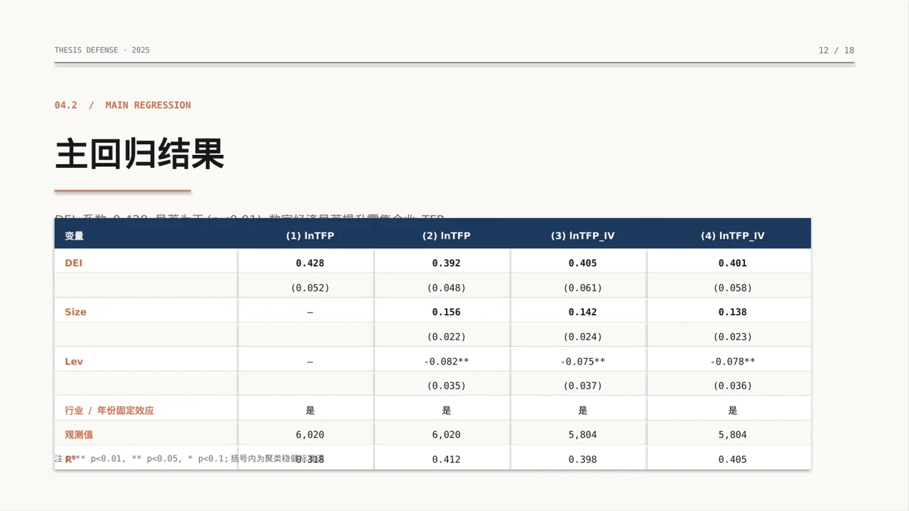 经管类毕业论文答辩 PPT模板 第12页预览