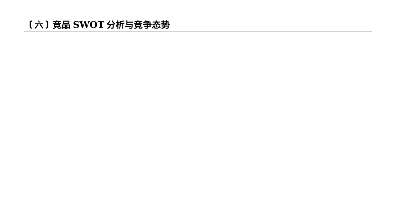 竞品运营策略研究工作报告PPT模板 第7页预览