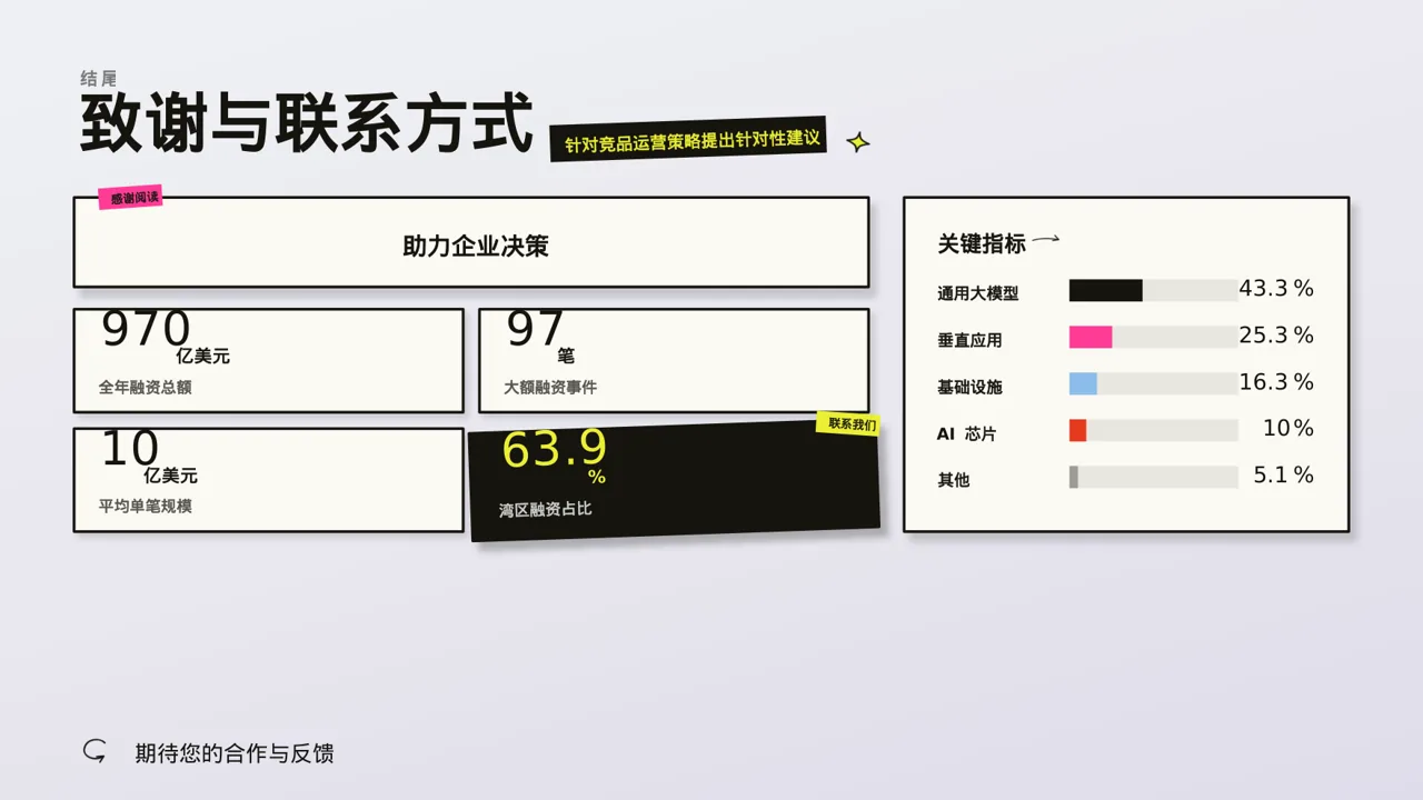 竞品运营策略研究工作报告PPT模板 第2页预览
