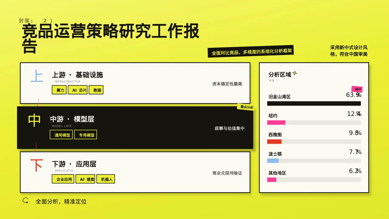 竞品运营策略研究工作报告PPT模板 第3页预览