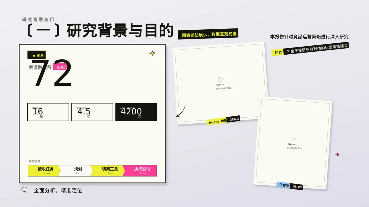 竞品运营策略研究工作报告PPT模板 第5页预览